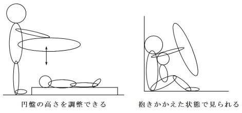 wK̎g