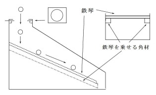 fB[ʓ̓̌`