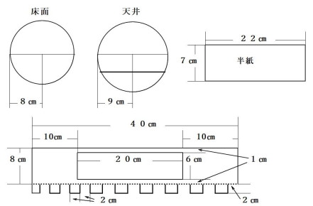 色彩の箱：淡色の寸法図