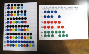 数字と〇のわかりやすさ