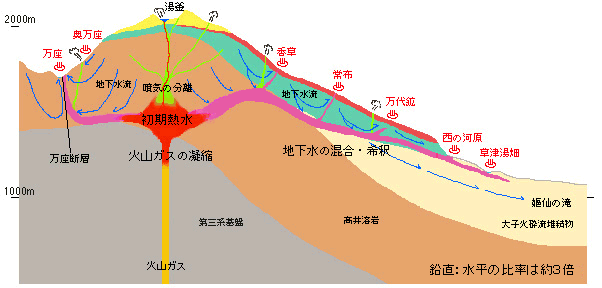 温泉の科学７ 2 4