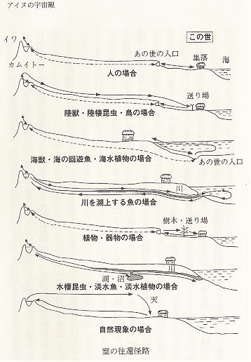 『アイヌ、神々と生きる人々』藤森久和