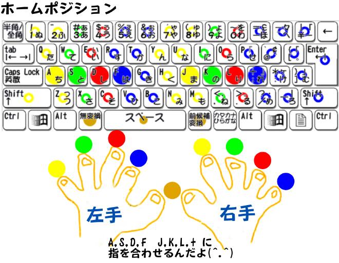 ブラインドタッチを覚えよう