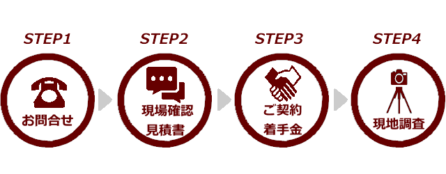 相談のフロー